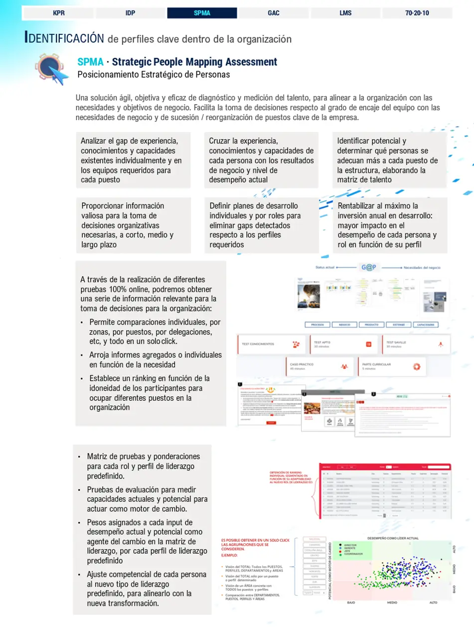 gestion-SPMA Gestión SPMA