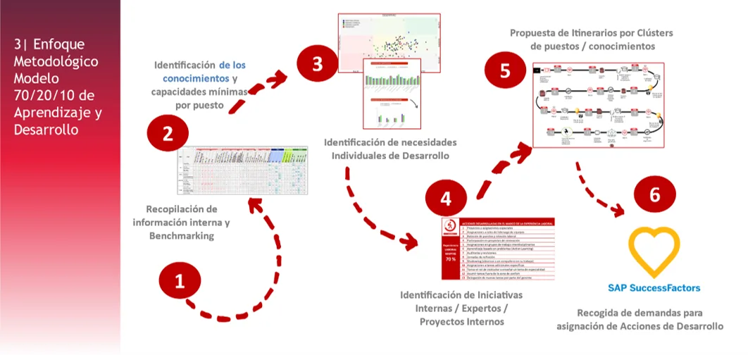 gestion-enfoque-metodologico