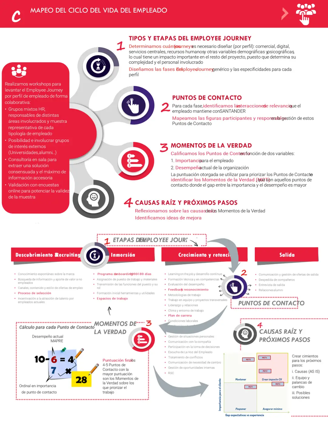 gestion-etapas-empleado