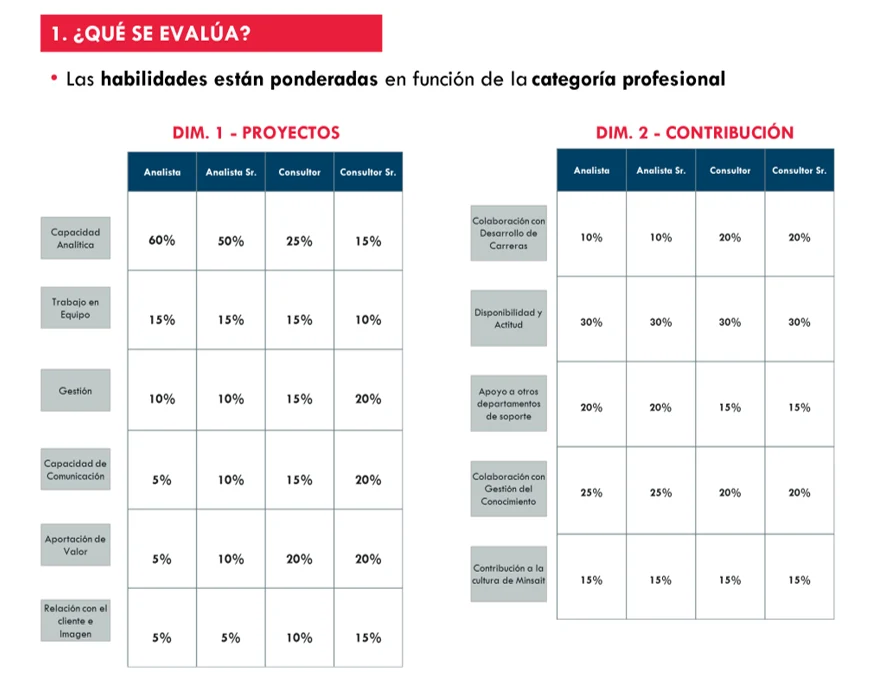 gestion-evaluacion