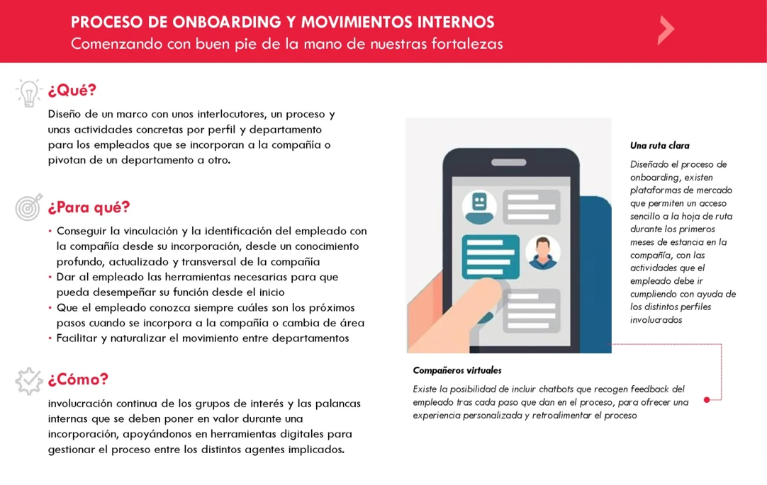 gestion-onboarding